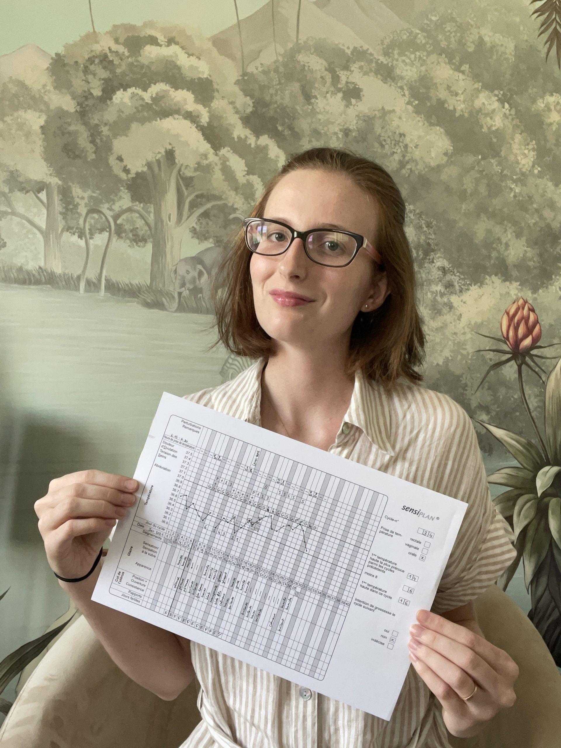 Chomel, Adélaïde NFP/FAEd Natural Family Planning or Fertility Awareness Educator FACTS