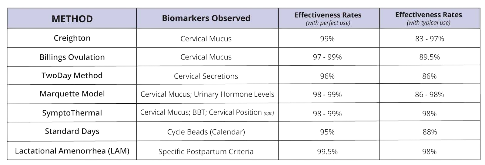 How Effective Are FABMs