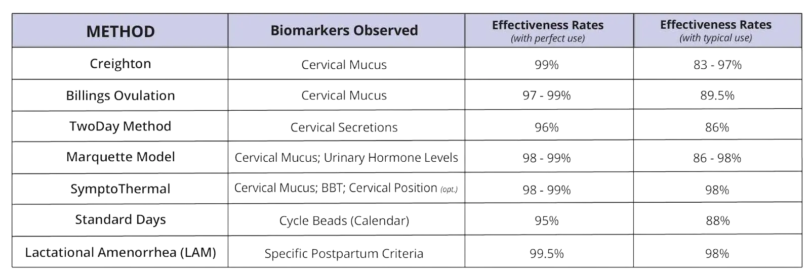 How Effective Are FABMs