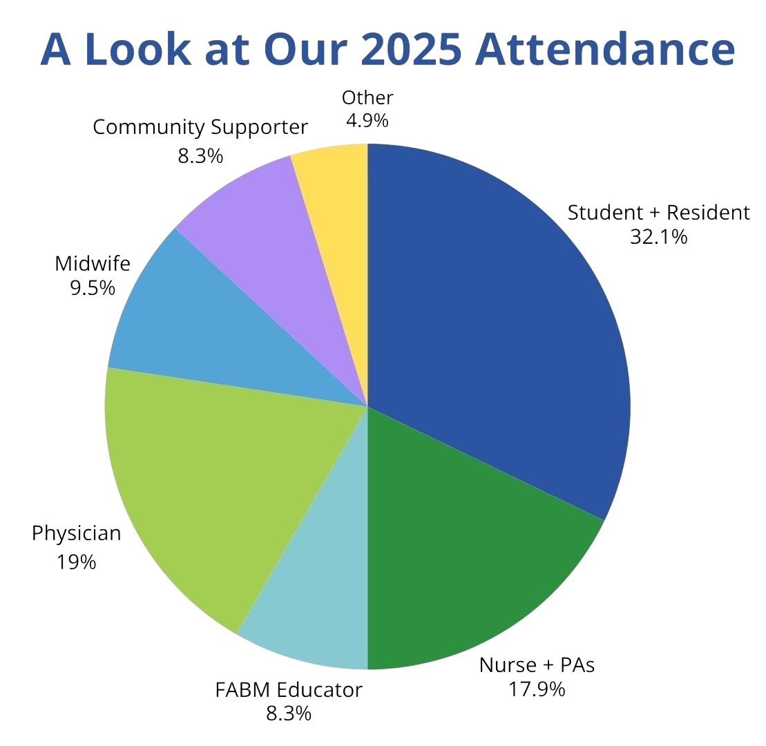 2025 virtual conference attendee demographics